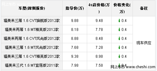 团购2012福美来深圳全系优惠4000元 有现车