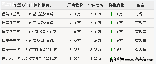 海马福美来深圳优惠6000元 福美来团购