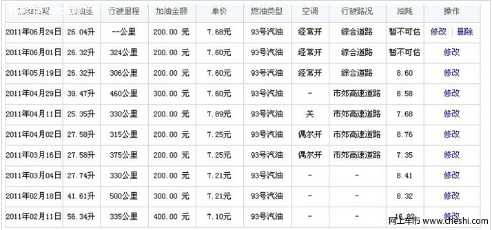 车友报告东风日产帅客1.6日常油耗