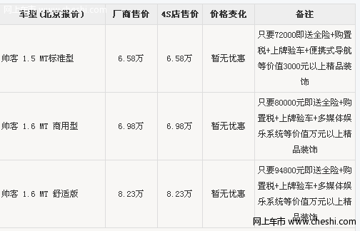 帅客4s店   帅客套餐7.2万 送全险 购置税 3千装饰