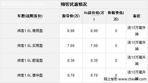 参数表现不错沈阳购郑州日产帅客 10万毫升油随车送