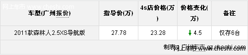 斯巴鲁森林人优惠4.5万 特价车数量有限