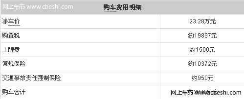 斯巴鲁森林人优惠4.5万 特价车数量有限