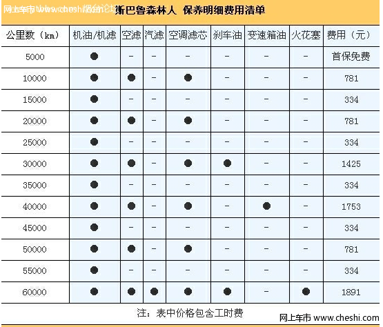 斯巴鲁森林人 保养费用明细清单 [