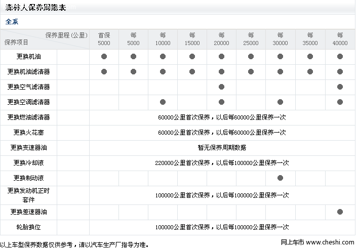 斯巴鲁森林人保养表和价格