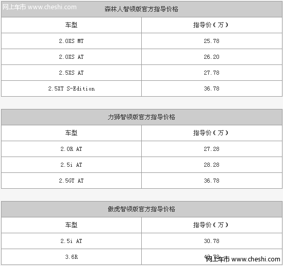 浅度对比斯巴鲁森林人与傲虎