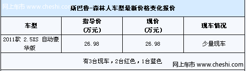 森林人红色少量现车销售 到店有惊喜相送