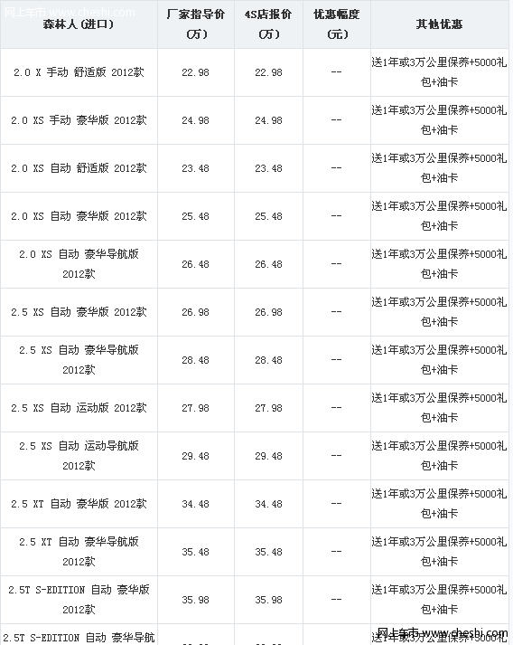 森林人全系送1年免费保养 5000礼包 油卡