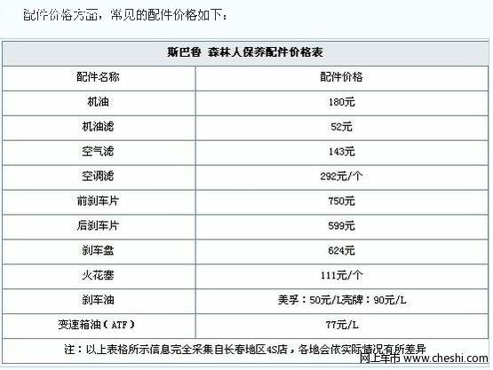 斯巴鲁森林人养护费用调查 常规保养294元