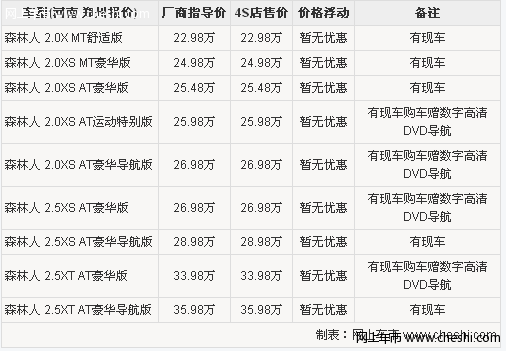 斯巴鲁森林人手动挡购车可获数字导航 需预定