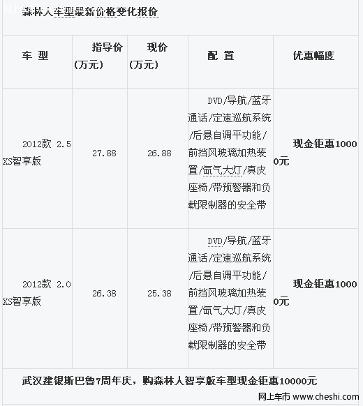 惠动全城 2012款森林人颜色全指定款钜惠万元