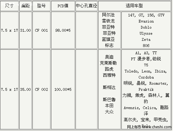 斯巴鲁森林人改装德国BBS轮毂