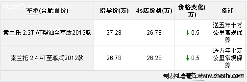 安天机电购索兰托颜色全 至尊版送十万公里保养