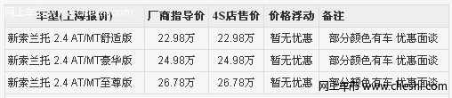 索兰托部分颜色有车 具体优惠面谈