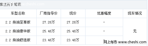 索兰托2.2店内无现车 购车需要等一个半月