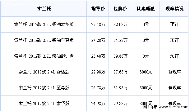 越野性能 索兰托部分车型优惠8千元