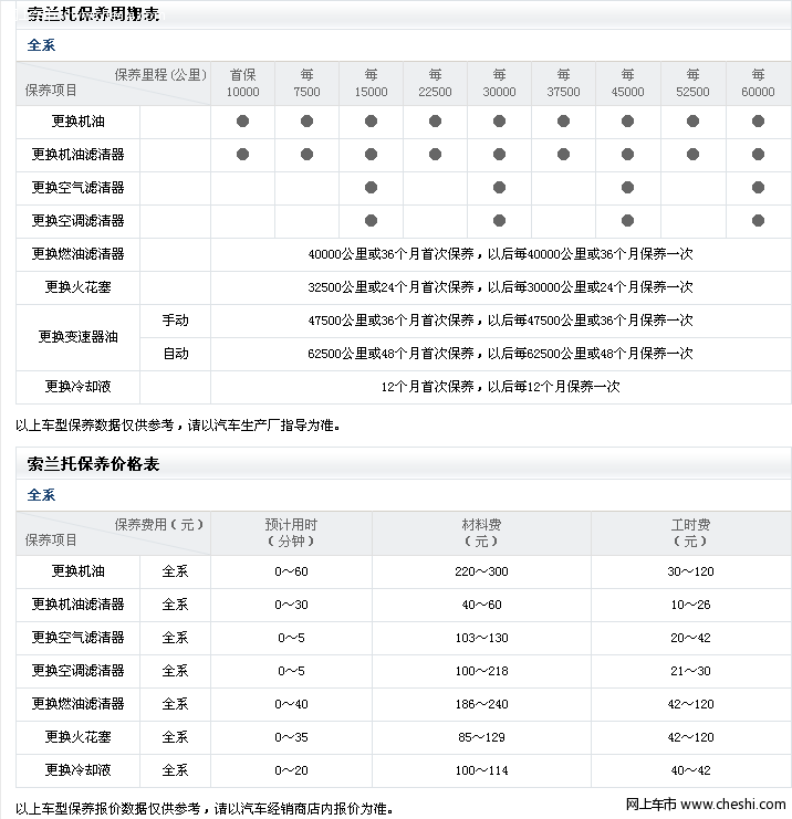 索兰托维修保养周期表