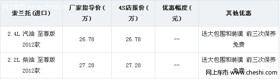 购索兰托送大包围和装潢 前三次维修保养免费