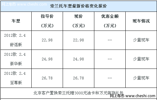 [北京]置换索兰托送3000元油卡赠万元装饰