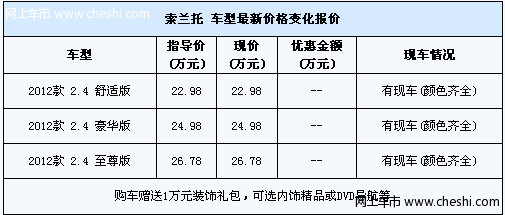 索兰托送1万元装饰大礼包 现车销售