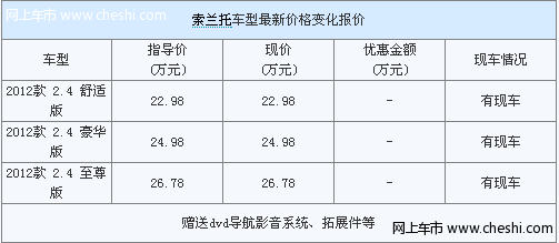 索兰托有现车在售 暂无现金优惠赠装饰