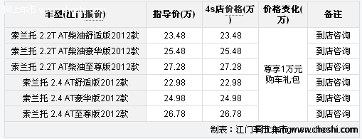 试业酬宾 索兰托全系配置升级尊享万元购车礼包