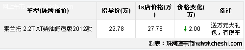 珠海索兰托2.2T优惠直降2万元 送万元大礼包