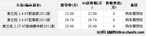 榆林进口起亚索兰托无优惠 买车需预定