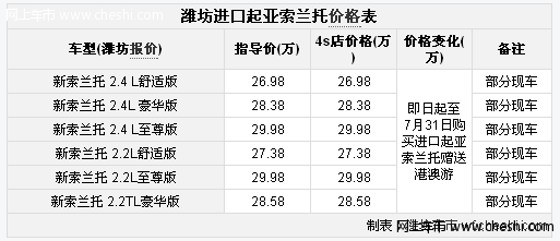 潍坊进口起亚索兰托质量过硬 赠送港澳游 有现车