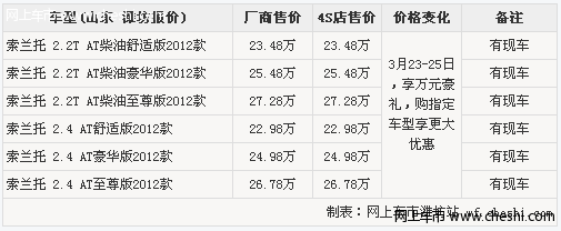 潍坊进口起亚索兰托安全性高享万元豪礼 有现车