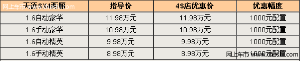 铃木天语SX4舒适版取消了哪些配置？