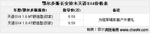 防撞辆给力鄂市铃木天语SX4 为冠军喝彩赢户外豪礼