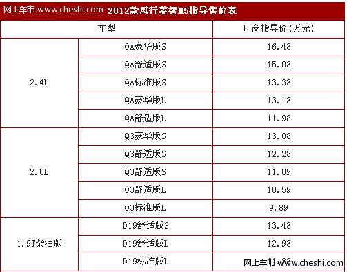 风行菱智价格怎么样 ？2012款风行菱智M5上市 售9.89-16.48万