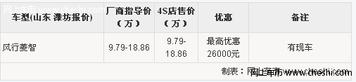 2010款菱智潍坊购车最高优惠26000元 现车充足