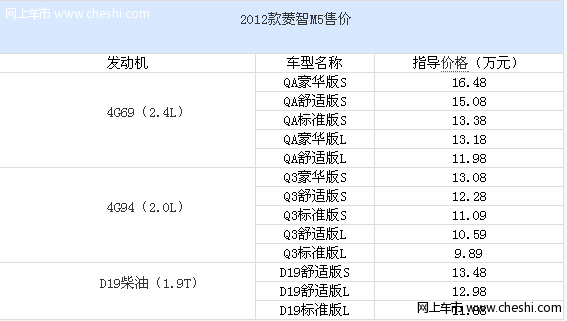 2012款风行菱智M5上市 售9.89-16.48万