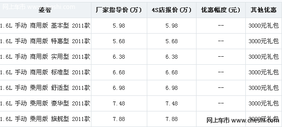 风行菱智2.4L 购车送3000元大礼包 现车足