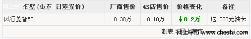 日照风行菱智M3优惠2000元 送1000元油卡