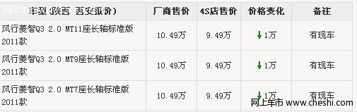 风行菱智2010款有现车 全系购车可优惠1万元