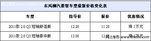 风行菱智最高优惠1万元 2.0L性价比凸显