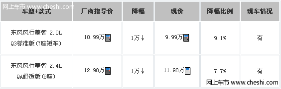 风行菱智2.0L优惠10000元现车销售