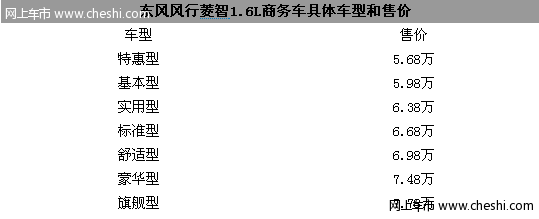 东风风行菱智1.6L上市销售 售价5.68-7.88万元