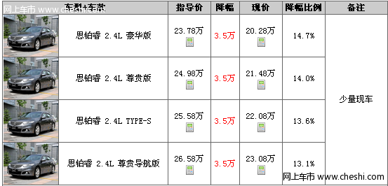 广东 思铂睿优惠3.5万元送礼包