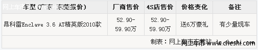 东莞别克昂科雷送6万元豪华礼包 有现车