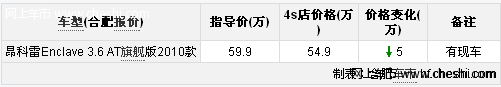 安徽易和别克昂科雷最高优惠40000元