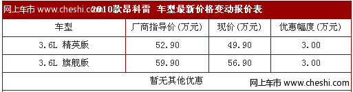 2010款昂科雷3.6L车型 购车直降现金3万