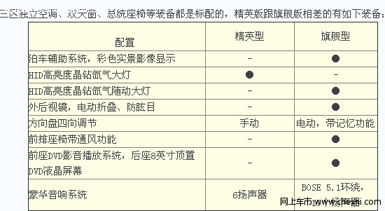 别克的昂科雷的装备配置