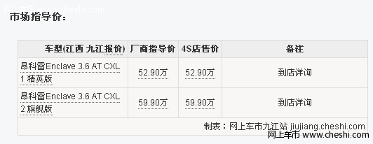 别克进口SUV昂科雷经销商受“双反”影响将涨价