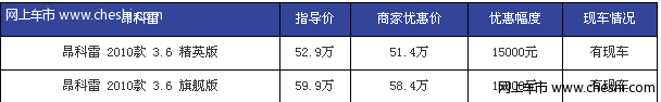 白色美式越野 购昂科雷享1.5万元现金优惠