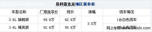 加价3万提车 别克昂科雷白色购买行情