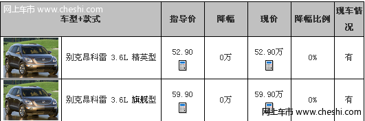 另类进口吉普选择! 别克昂科雷现车不加价